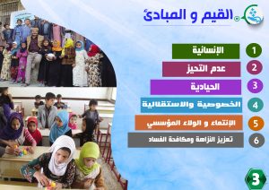 الرسالة – الرؤية – الاهداف الاستراتيجية – القيم والمبادئ