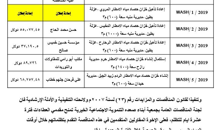 الفائزين في المرحلة الاولى